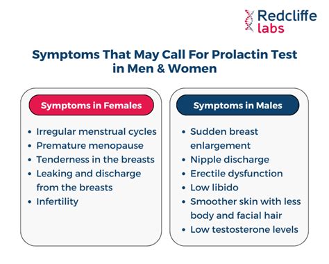 Symptoms That May Call For Prolactin Test in Men & Women