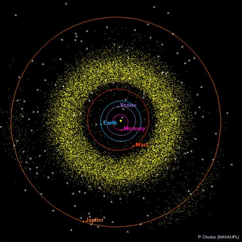 Solar System Orbits Animation