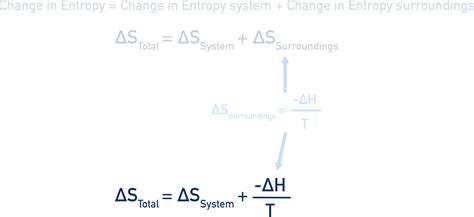 Total Entropy (A-Level) | ChemistryStudent