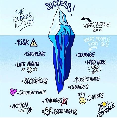 The Iceberg Illusion. . https://www.rebininfotech.com/ . #quoteoftheday #entrepreneur #success # ...