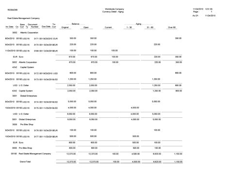 Accounts Receivable Aging Template | HQ Template Documents