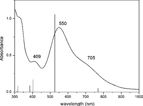 Figure 1 from Spectroscopic evidence for a new type of bonding between a thioether radical ...