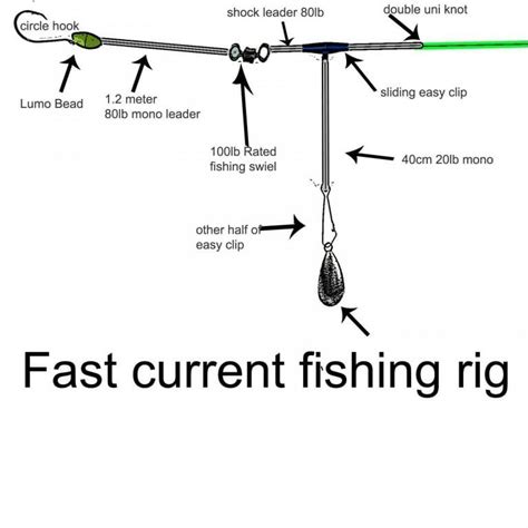 Sea Fishing Boat Rigs Diagrams