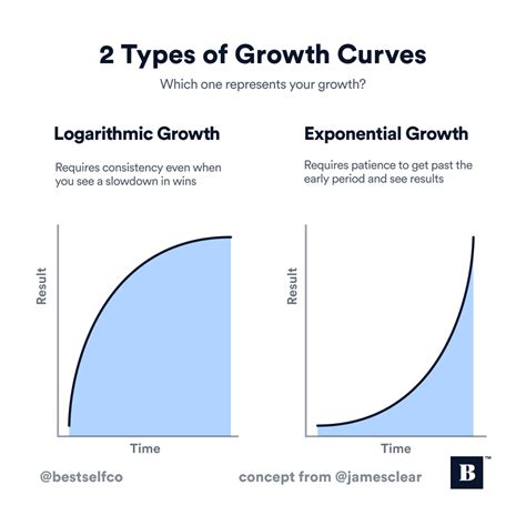 Types of graph curves - ShamimAashi