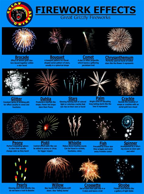 How are fireworks made?. Fireworks are dope — making them is… | by ...