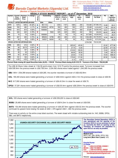 Stock Market Report 04122010 | PDF | Securities (Finance) | Money