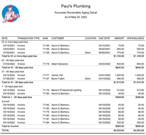 What Is an Accounts Receivable (A/R) Aging Report?