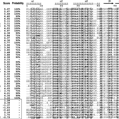 The biotin biosynthesis pathway in bacteria. | Download Scientific Diagram