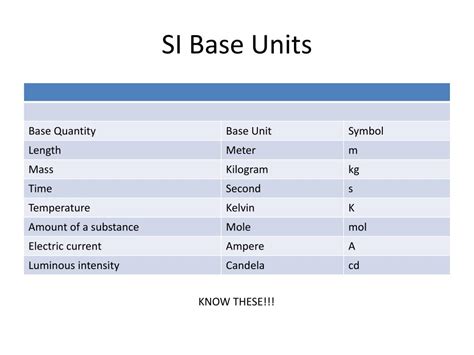 Base unit calculator - sekaneat