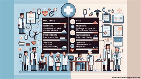 Doctor Vs Physician Associate: 5 Key Differences