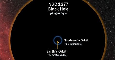 HOLMBERG—15A. (THE BIGGEST BLACK HOLE EVER SPOTTED).