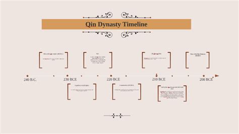 Qin Dynasty Timeline by catie c. on Prezi