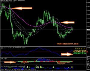 Best Forex MT4 Chart Templates (Download Free)