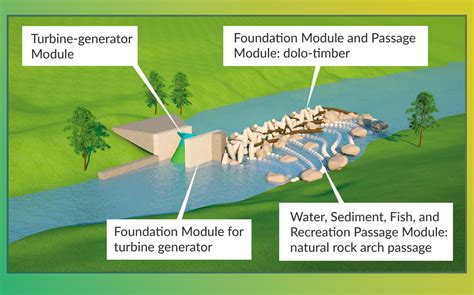 Natel Energy: Making Hydropower Plants More Fish-Friendly and Sustainable