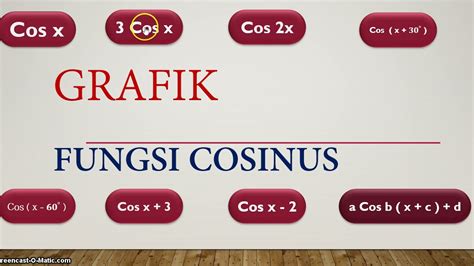 GRAFIK FUNGSI COSINUS BAGIAN 1 - YouTube