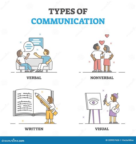 Visual Communication Examples