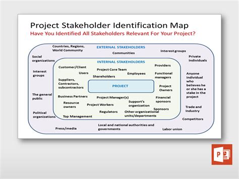 Stakeholder Impact Map