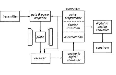 General Chapters: NUCLEAR MAGNETIC RESONANCE