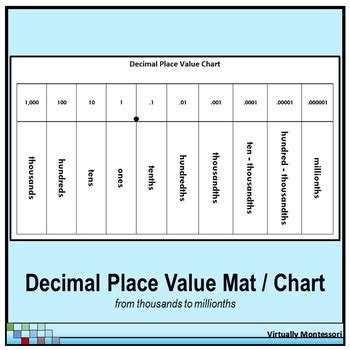 Decimal Placement Chart | Labb by AG