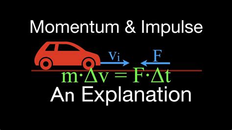 Impulse Physics Examples