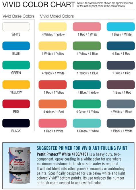 Boat Bottom Paint Colors - Paint Color Ideas