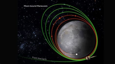 As Chandrayaan-3 makes historic moon landing, know the next steps of ...