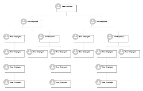 Vertical organization. What is a vertical structure?. 2022-10-14