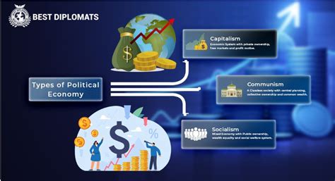 Types of Political Economy ( With History, Theories, and FAQs) - TechBullion