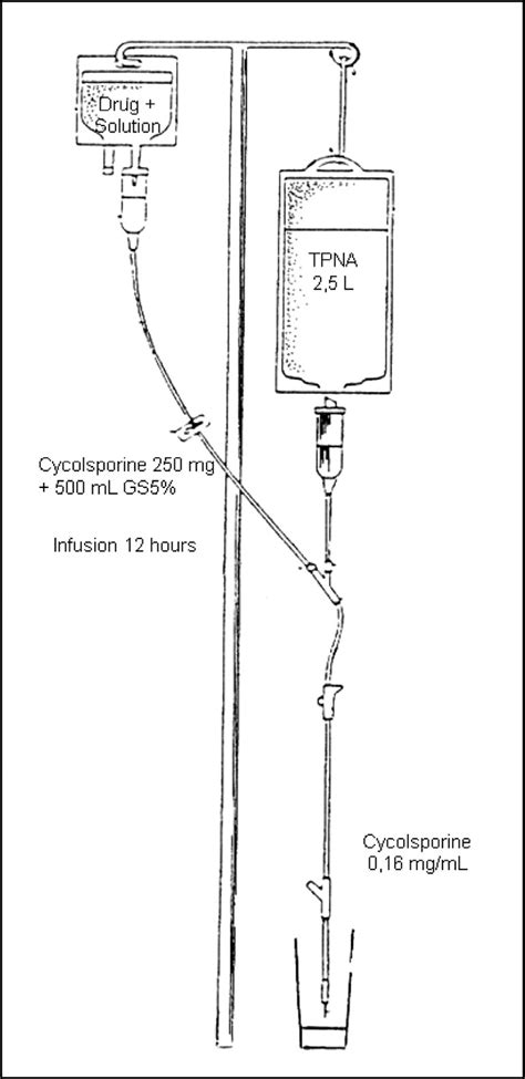 Clinical method simulating Y-site administration of drug (previously ...