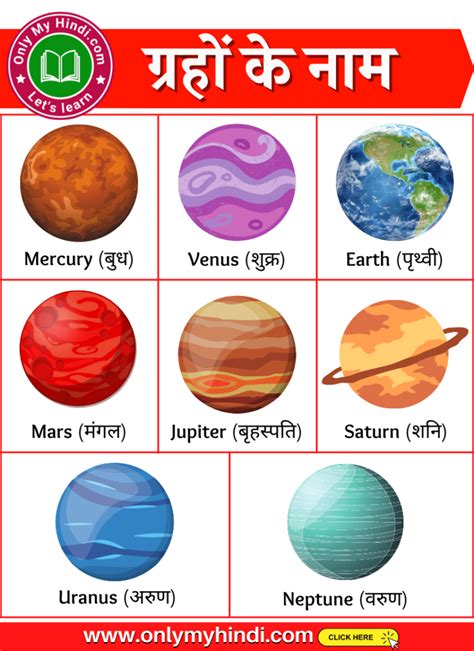 Solar System Planets With Names In Hindi