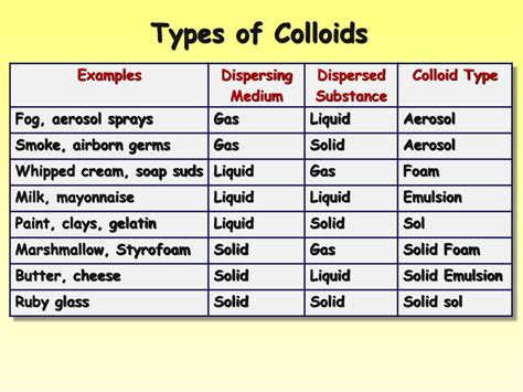 Colloid Suspension Solution