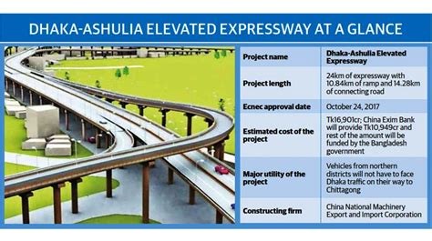 Dhaka-Ashulia Elevated Expressway construction to get new pace ...