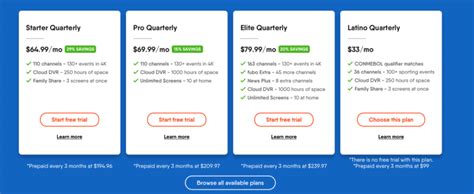 How Much is FuboTV? Packages, Pricing, and Channels Explained ...