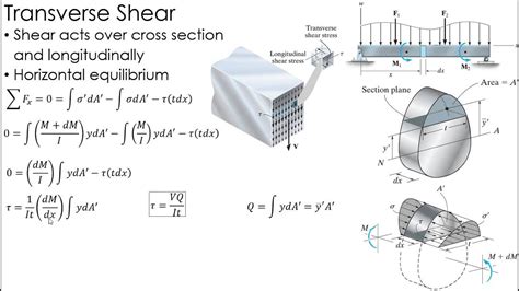 Mechanics of Materials Lecture: Transverse Shear - YouTube