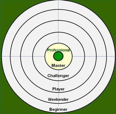 A new golf skills testing and challenge program, tee shot, approach ...