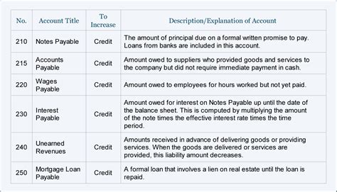 Chart Of Accounts For Craft Business