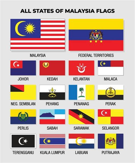 all states of malaysia flags with names