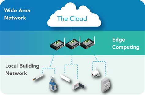 Combining Cmos Ic And Mems Design For Iot Edge Device - vrogue.co