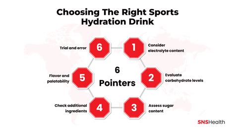 Sports Hydration Drinks Enhance Performance for Athletes