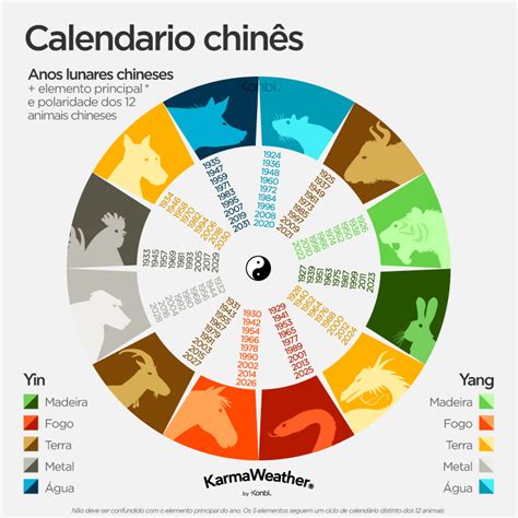 Horóscopo chinês: Qual é o seu signo chinês? | Zodiac calendar, Chinese zodiac, Zodiac signs ...