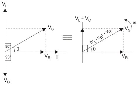 Series RLC Circuit (Circuit & Phasor Diagram) | Electrical4U