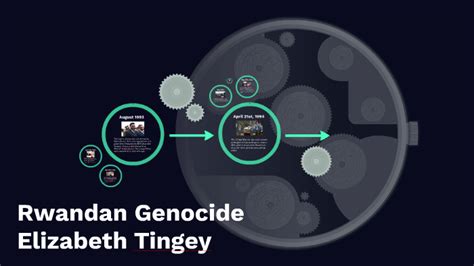 Rwandan Genocide Timeline by on Prezi