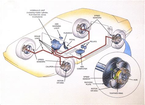 Anti-Lock Brake Systems (ABS) - Scott's Automotive Inc.