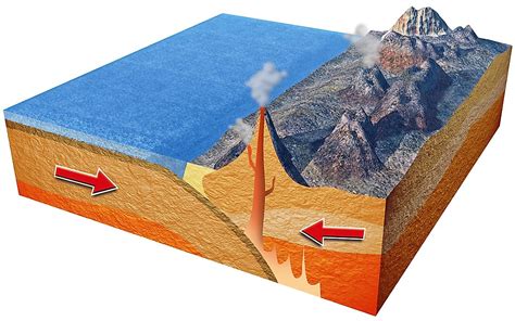 What Is The Process Of Subduction? - WorldAtlas