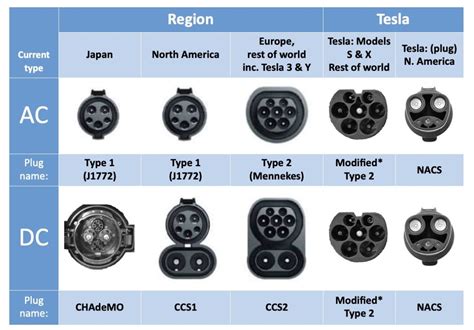 Tesla launches new EV charging battle, but the Plug War is already over