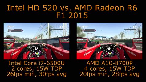 Intel HD 520 vs AMD Radeon R6 - F1 2015 - Skylake vs. Carrizo - YouTube