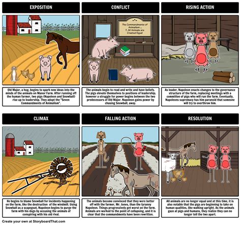 Animal Farm by George Orwell - Plot Diagram: Help students visualize the Animal Farm Plot using ...