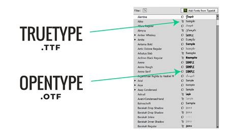 Difference between otf and ttf fonts - simvolf