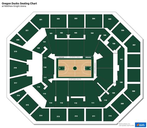 Section 107 at Matthew Knight Arena - RateYourSeats.com