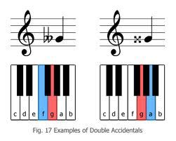 Double Sharps – Figuring Out The X Factor – Music Reading Savant